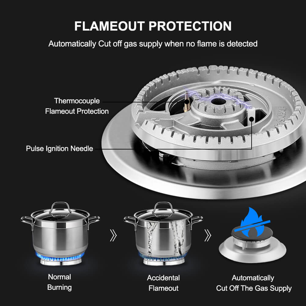 Thermomate 36'' Built-In Gas Cooktop w/ SABAF Burners