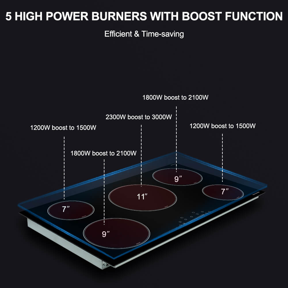 Thermomate 36'' Built-In Induction Cooktop w/ 5 Burners