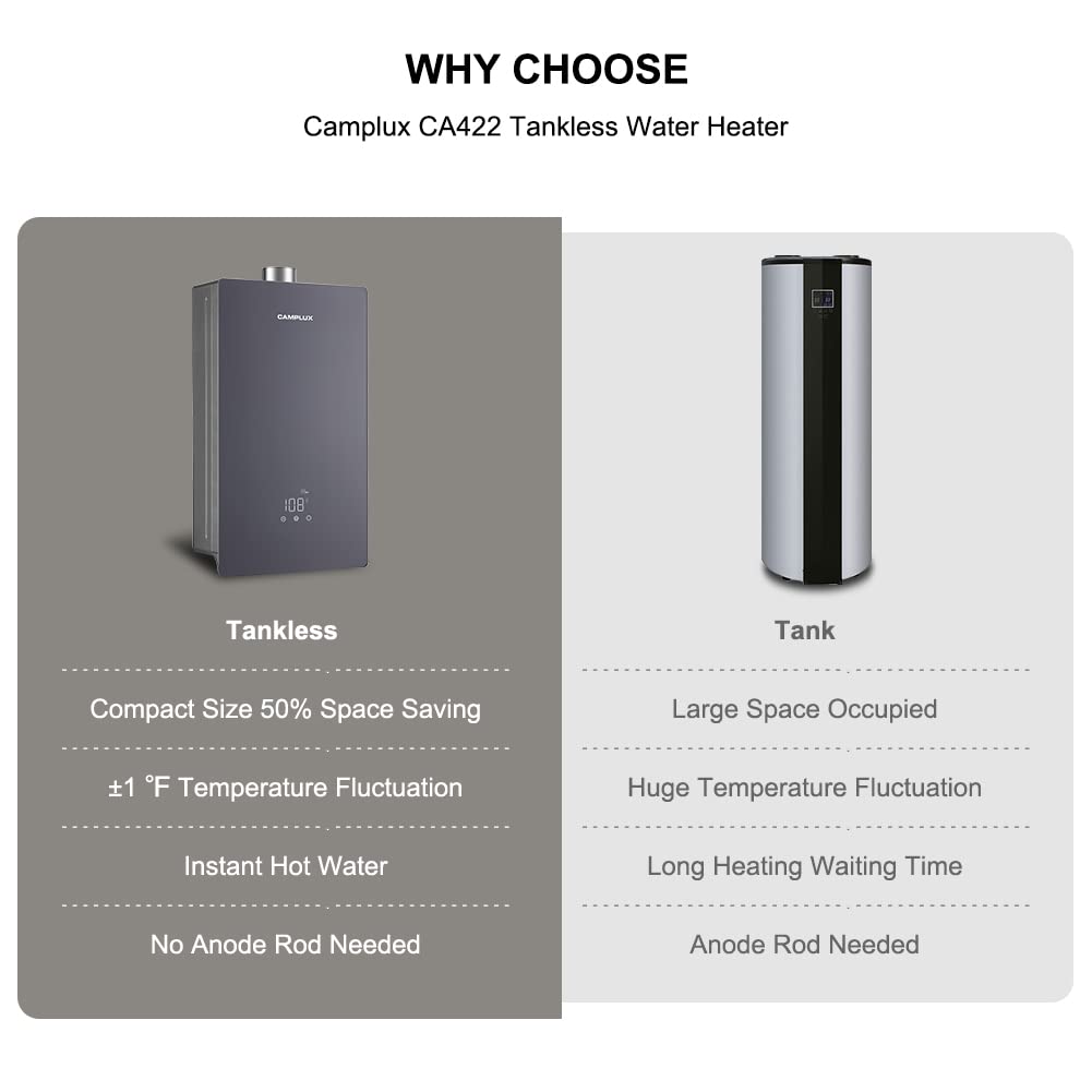 Camplux On Demand Propane Tankless Water Heater - Gray - 4.22 GPM
