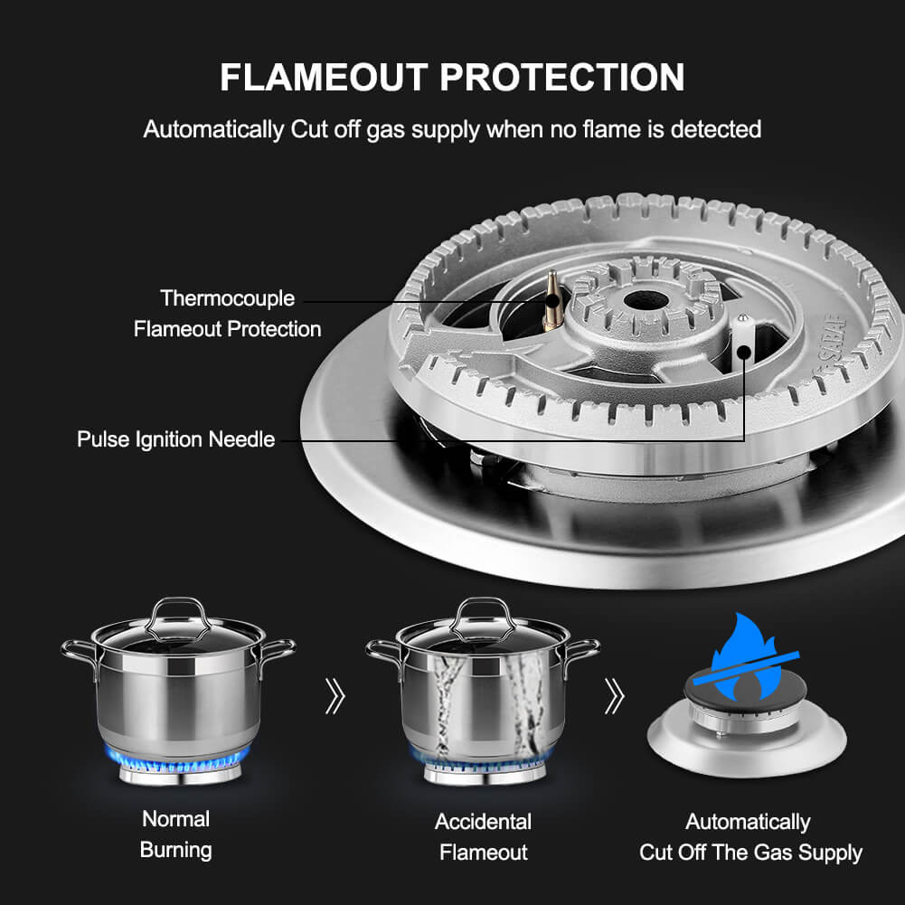 Thermomate 30'' Built-In Gas Cooktop w/ 5 SABAF Burners