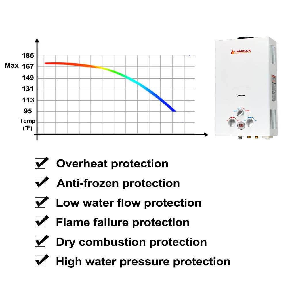 Camplux Outdoor Portable Tankless Water Heater - 16L 4.22 GPM