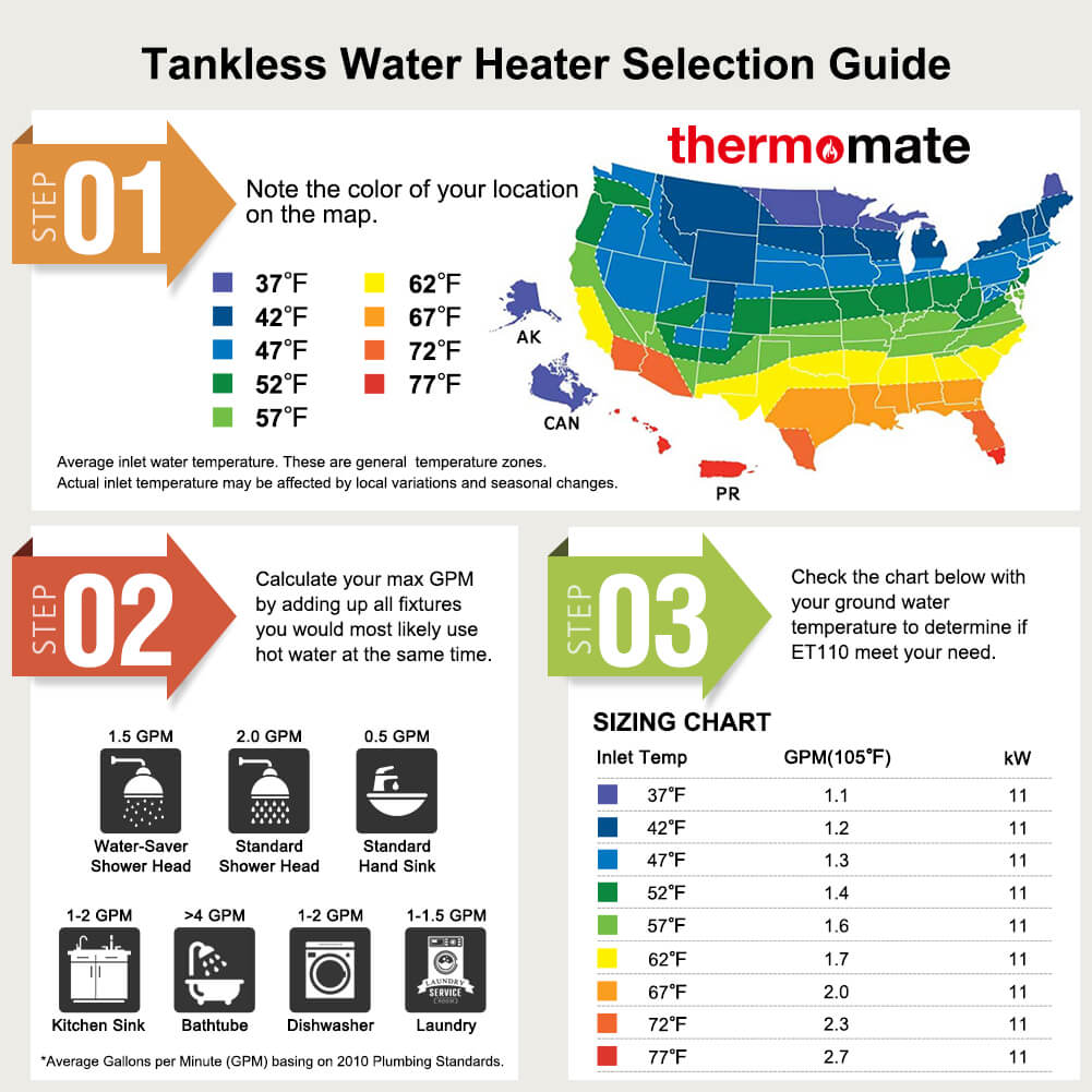 Thermomate Tankless Electric Water Heater - 240V/11kW