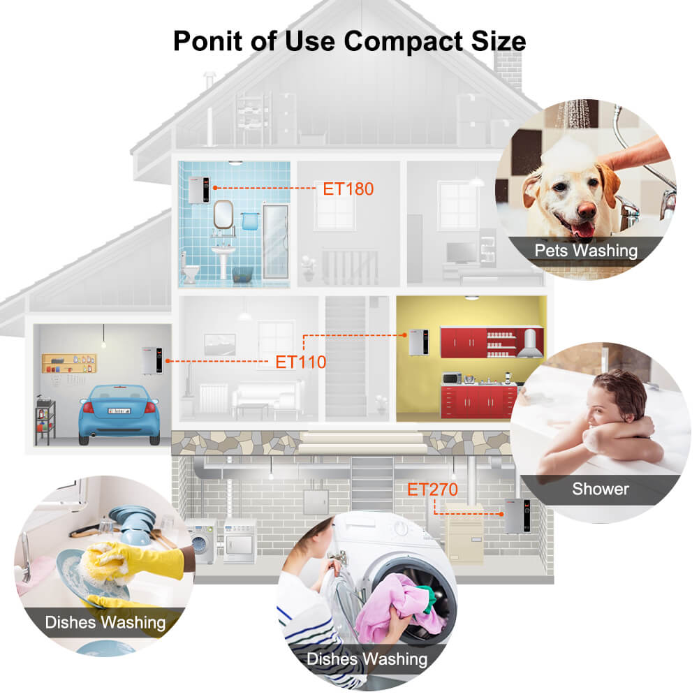 Thermomate Tankless Electric Water Heater - 240V/27kW