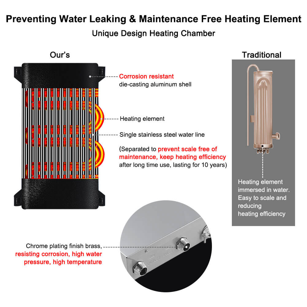 Thermomate Tankless Electric Water Heater - 240V/27kW