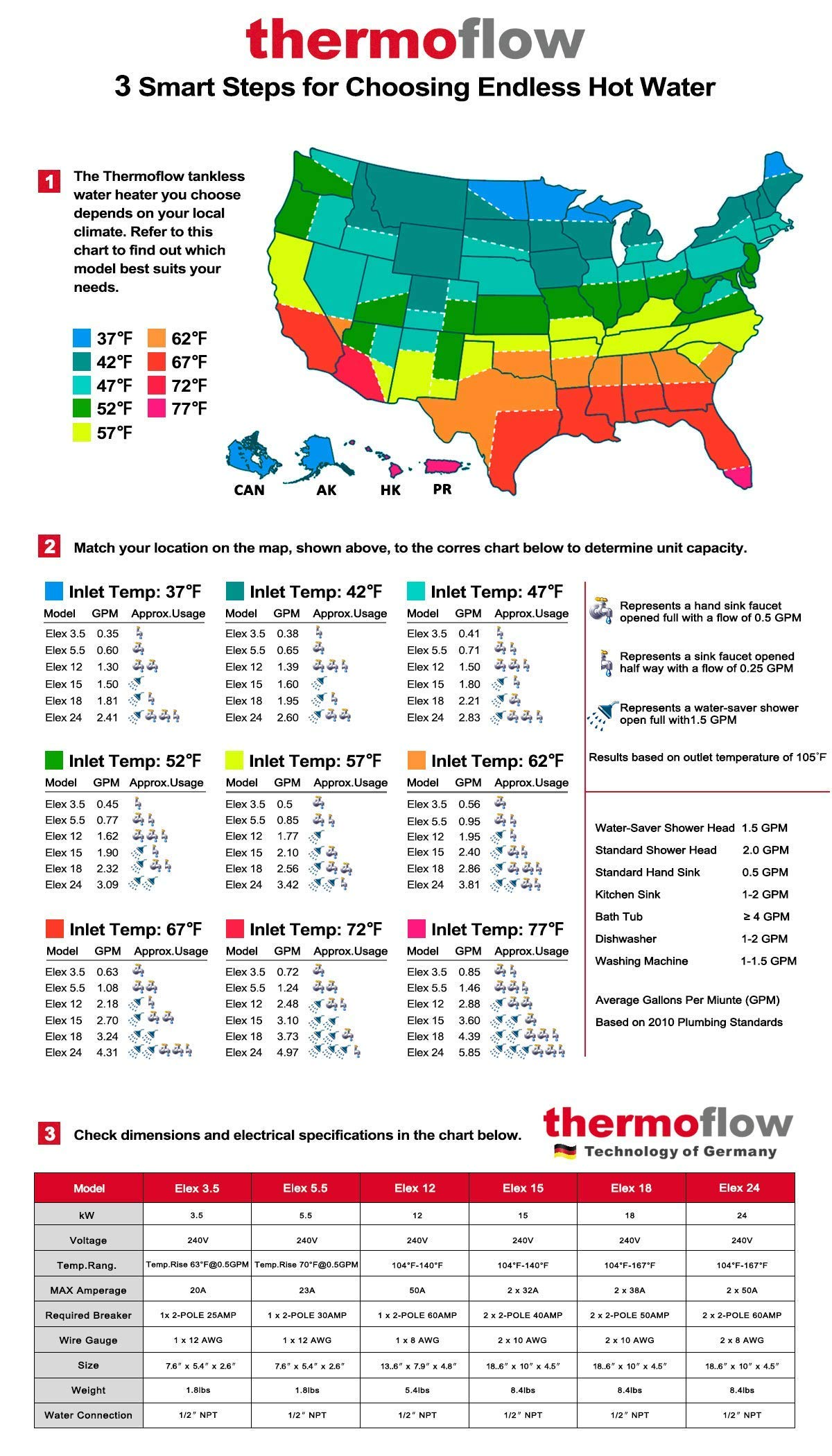 Thermoflow Tankless Electric Water Heater - 18kW
