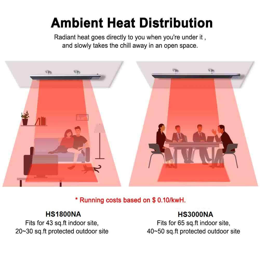 Thermoflow Infrared Space Heater 1800W w/ Timer & Remote